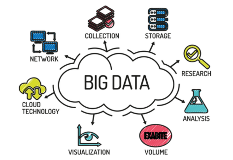 Curso Big Data: Oro de los negocios